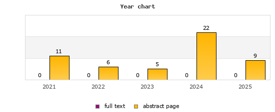 Year chart (abstract page, full text): 2021: 11, 0; 2022: 6, 0; 2023: 5, 0; 2024: 22, 0; 2025: 9, 0