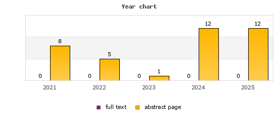 Year chart (abstract page, full text): 2021: 8, 0; 2022: 5, 0; 2023: 1, 0; 2024: 12, 0; 2025: 12, 0
