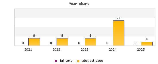 Year chart (abstract page, full text): 2021: 8, 0; 2022: 8, 0; 2023: 8, 0; 2024: 27, 0; 2025: 4, 0