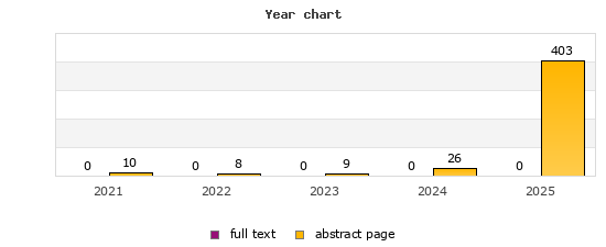 Year chart (abstract page, full text): 2021: 10, 0; 2022: 8, 0; 2023: 9, 0; 2024: 26, 0; 2025: 403, 0