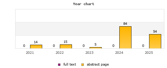 Year chart (abstract page, full text): 2021: 14, 0; 2022: 15, 0; 2023: 5, 0; 2024: 84, 0; 2025: 54, 0