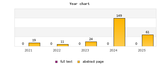 Year chart (abstract page, full text): 2021: 19, 0; 2022: 11, 0; 2023: 24, 0; 2024: 149, 0; 2025: 61, 0
