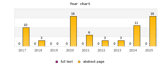 Year chart (abstract page, full text): 2017: 10, 0; 2018: 3, 0; 2019: 0, 0; 2020: 16, 0; 2021: 6, 0; 2022: 3, 0; 2023: 3, 0; 2024: 11, 0; 2025: 16, 0