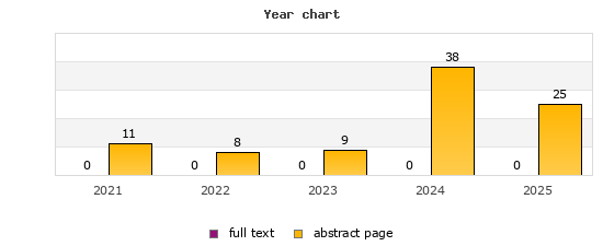 Year chart (abstract page, full text): 2021: 11, 0; 2022: 8, 0; 2023: 9, 0; 2024: 38, 0; 2025: 25, 0