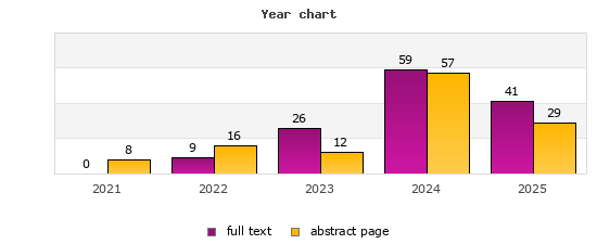 Year chart (abstract page, full text): 2021: 8, 0; 2022: 16, 9; 2023: 12, 26; 2024: 57, 59; 2025: 29, 41