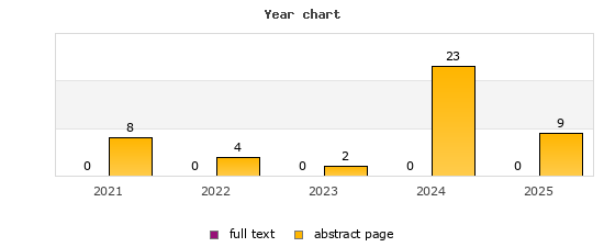 Year chart (abstract page, full text): 2021: 8, 0; 2022: 4, 0; 2023: 2, 0; 2024: 23, 0; 2025: 9, 0