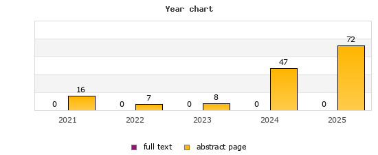 Year chart (abstract page, full text): 2021: 16, 0; 2022: 7, 0; 2023: 8, 0; 2024: 47, 0; 2025: 72, 0