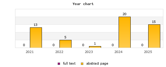 Year chart (abstract page, full text): 2021: 13, 0; 2022: 5, 0; 2023: 1, 0; 2024: 20, 0; 2025: 15, 0