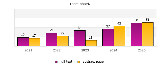 Year chart (abstract page, full text): 2021: 17, 19; 2022: 22, 29; 2023: 13, 34; 2024: 43, 37; 2025: 51, 50
