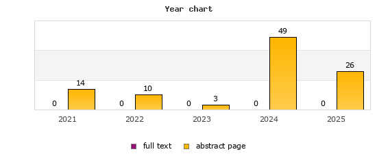 Year chart (abstract page, full text): 2021: 14, 0; 2022: 10, 0; 2023: 3, 0; 2024: 49, 0; 2025: 26, 0