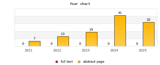 Year chart (abstract page, full text): 2021: 7, 0; 2022: 13, 0; 2023: 19, 0; 2024: 41, 0; 2025: 32, 0