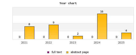 Year chart (abstract page, full text): 2021: 8, 0; 2022: 9, 0; 2023: 2, 0; 2024: 16, 0; 2025: 4, 0