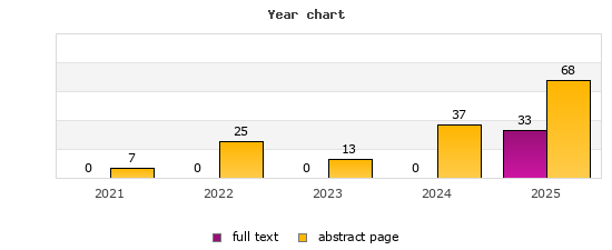 Year chart (abstract page, full text): 2021: 7, 0; 2022: 25, 0; 2023: 13, 0; 2024: 37, 0; 2025: 68, 33