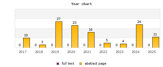 Year chart (abstract page, full text): 2017: 10, 0; 2018: 3, 0; 2019: 27, 0; 2020: 23, 0; 2021: 16, 0; 2022: 5, 0; 2023: 4, 0; 2024: 24, 0; 2025: 11, 0