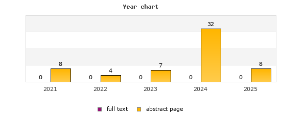 Year chart (abstract page, full text): 2021: 8, 0; 2022: 4, 0; 2023: 7, 0; 2024: 32, 0; 2025: 8, 0