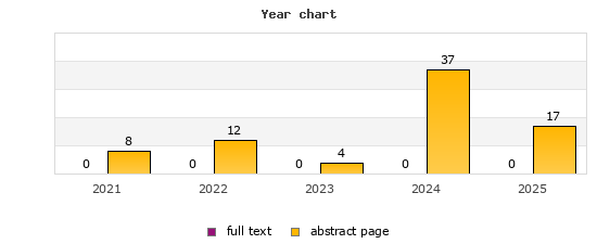 Year chart (abstract page, full text): 2021: 8, 0; 2022: 12, 0; 2023: 4, 0; 2024: 37, 0; 2025: 17, 0