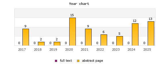 Year chart (abstract page, full text): 2017: 9, 0; 2018: 2, 0; 2019: 2, 0; 2020: 15, 0; 2021: 9, 0; 2022: 6, 0; 2023: 5, 0; 2024: 12, 0; 2025: 13, 0