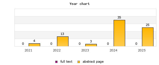 Year chart (abstract page, full text): 2021: 4, 0; 2022: 13, 0; 2023: 3, 0; 2024: 35, 0; 2025: 25, 0