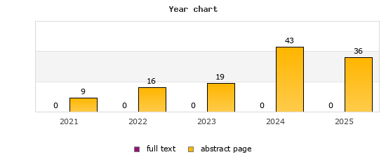 Year chart (abstract page, full text): 2021: 9, 0; 2022: 16, 0; 2023: 19, 0; 2024: 43, 0; 2025: 36, 0