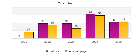 Year chart (abstract page, full text): 2021: 17, 0; 2022: 35, 39; 2023: 26, 39; 2024: 59, 63; 2025: 43, 42