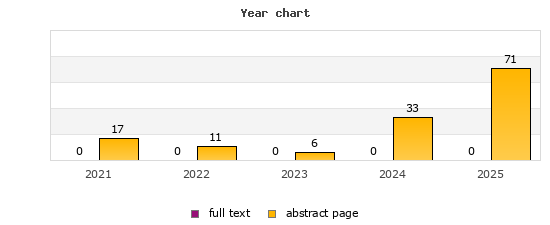 Year chart (abstract page, full text): 2021: 17, 0; 2022: 11, 0; 2023: 6, 0; 2024: 33, 0; 2025: 71, 0