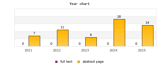 Year chart (abstract page, full text): 2021: 7, 0; 2022: 11, 0; 2023: 6, 0; 2024: 18, 0; 2025: 14, 0