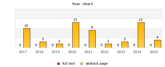 Year chart (abstract page, full text): 2017: 10, 0; 2018: 3, 0; 2019: 2, 0; 2020: 13, 0; 2021: 9, 0; 2022: 2, 0; 2023: 3, 0; 2024: 13, 0; 2025: 4, 0