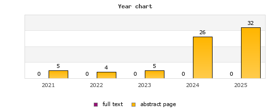 Year chart (abstract page, full text): 2021: 5, 0; 2022: 4, 0; 2023: 5, 0; 2024: 26, 0; 2025: 32, 0
