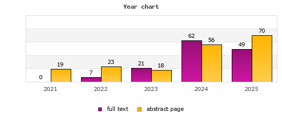 Year chart (abstract page, full text): 2021: 19, 0; 2022: 23, 7; 2023: 18, 21; 2024: 56, 62; 2025: 70, 49