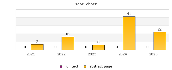 Year chart (abstract page, full text): 2021: 7, 0; 2022: 16, 0; 2023: 6, 0; 2024: 41, 0; 2025: 22, 0