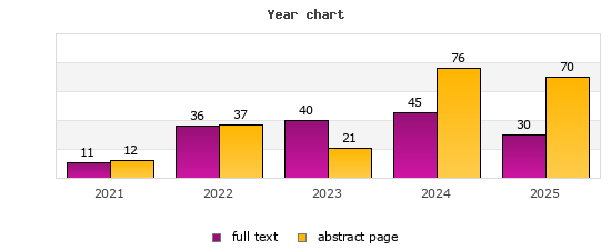 Year chart (abstract page, full text): 2021: 12, 11; 2022: 37, 36; 2023: 21, 40; 2024: 76, 45; 2025: 70, 30