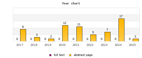 Year chart (abstract page, full text): 2017: 9, 0; 2018: 3, 0; 2019: 2, 0; 2020: 12, 0; 2021: 11, 0; 2022: 5, 0; 2023: 7, 0; 2024: 17, 0; 2025: 2, 0