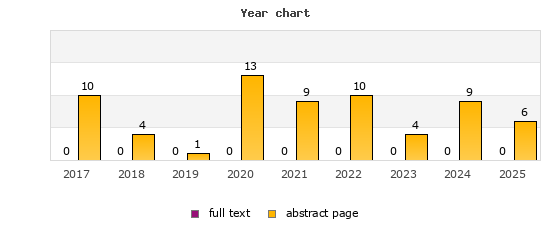 Year chart (abstract page, full text): 2017: 10, 0; 2018: 4, 0; 2019: 1, 0; 2020: 13, 0; 2021: 9, 0; 2022: 10, 0; 2023: 4, 0; 2024: 9, 0; 2025: 6, 0