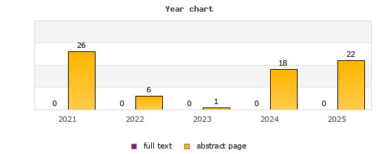 Year chart (abstract page, full text): 2021: 26, 0; 2022: 6, 0; 2023: 1, 0; 2024: 18, 0; 2025: 22, 0