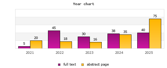 Year chart (abstract page, full text): 2021: 20, 5; 2022: 18, 45; 2023: 16, 30; 2024: 35, 38; 2025: 75, 40