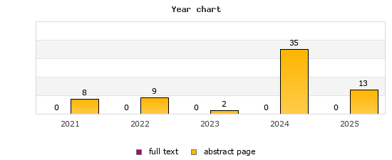 Year chart (abstract page, full text): 2021: 8, 0; 2022: 9, 0; 2023: 2, 0; 2024: 35, 0; 2025: 13, 0