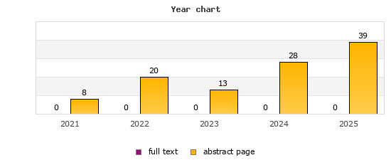 Year chart (abstract page, full text): 2021: 8, 0; 2022: 20, 0; 2023: 13, 0; 2024: 28, 0; 2025: 39, 0