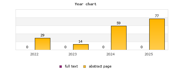 Year chart (abstract page, full text): 2022: 29, 0; 2023: 14, 0; 2024: 59, 0; 2025: 77, 0
