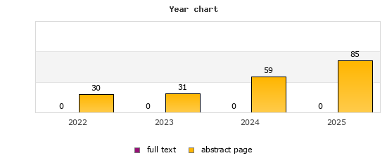 Year chart (abstract page, full text): 2022: 30, 0; 2023: 31, 0; 2024: 59, 0; 2025: 85, 0