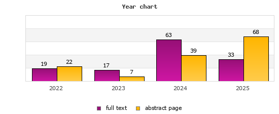 Year chart (abstract page, full text): 2022: 22, 19; 2023: 7, 17; 2024: 39, 63; 2025: 68, 33