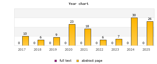Year chart (abstract page, full text): 2017: 10, 0; 2018: 6, 0; 2019: 9, 0; 2020: 23, 0; 2021: 18, 0; 2022: 6, 0; 2023: 7, 0; 2024: 30, 0; 2025: 26, 0