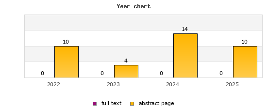 Year chart (abstract page, full text): 2022: 10, 0; 2023: 4, 0; 2024: 14, 0; 2025: 10, 0