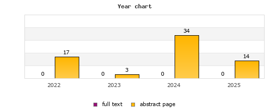 Year chart (abstract page, full text): 2022: 17, 0; 2023: 3, 0; 2024: 34, 0; 2025: 14, 0