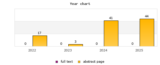 Year chart (abstract page, full text): 2022: 17, 0; 2023: 3, 0; 2024: 41, 0; 2025: 44, 0