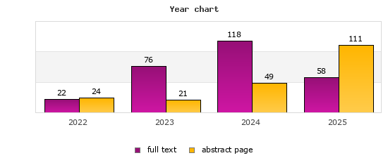 Year chart (abstract page, full text): 2022: 24, 22; 2023: 21, 76; 2024: 49, 118; 2025: 111, 58