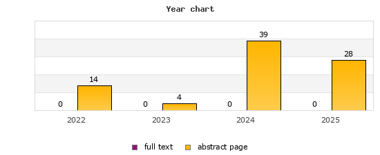 Year chart (abstract page, full text): 2022: 14, 0; 2023: 4, 0; 2024: 39, 0; 2025: 28, 0