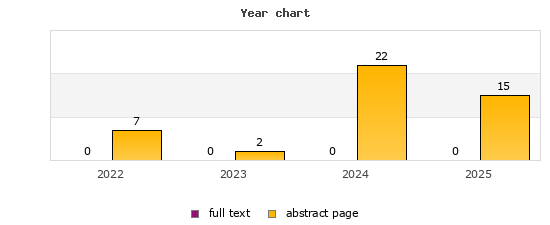 Year chart (abstract page, full text): 2022: 7, 0; 2023: 2, 0; 2024: 22, 0; 2025: 15, 0