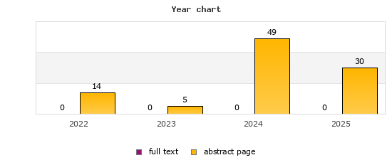 Year chart (abstract page, full text): 2022: 14, 0; 2023: 5, 0; 2024: 49, 0; 2025: 30, 0