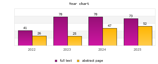 Year chart (abstract page, full text): 2022: 26, 41; 2023: 25, 78; 2024: 47, 78; 2025: 52, 73