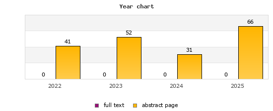 Year chart (abstract page, full text): 2022: 41, 0; 2023: 52, 0; 2024: 31, 0; 2025: 66, 0